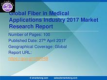 Global Laser Fiber In Medical Applications Market Research Report