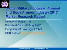 Global Military Footwear, Apparel and Body Armour Market Report