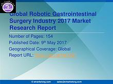 Global Robotic Gastrointestinal Surgery Market 2016-2025