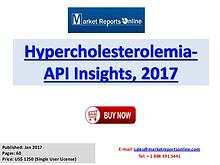 Hypercholesterolemia Market