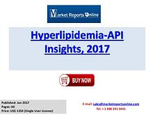 Hyperlipidemia Market Insights, Epidemiology and Market Forecast