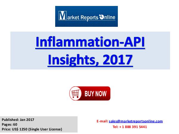 Inflammation Market -API Insights 2017 Inflammation Market