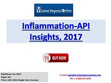 Inflammation Market -API Insights 2017
