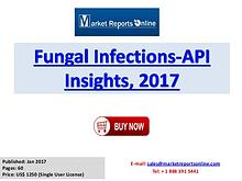 2017 Fungal Infections Industry Forecast Research Report