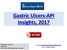Gastric Ulcers Outlook 2017 Industry Growth Analysis