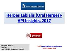 Herpes Labialis Industry 2017 Trends and Growth Analysis