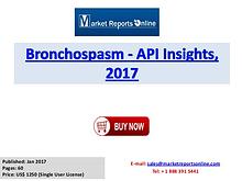 Bronchospasm Therapeutic Market Global Analysis Research Report