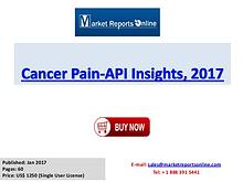 Cancer Pain Market Size, Share, Industry Analysis, 2017 Strategies