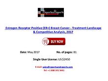 Estrogen Receptor Positive (ER+) Breast Cancer Outlook 2017 Industry