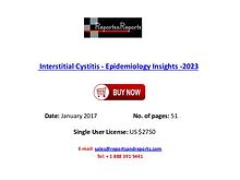 Interstitial Cystitis Industry Growing In the Area of Healthcare Mark