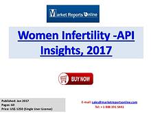 API Manufacturers for Women Infertility Drugs Report 2017