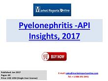 Pyelonephritis API Market Insights 2017