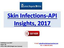 Skin Infections API Market Insights 2017