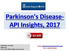 Global Parkinson’s Disease API Market Overview Report 2017