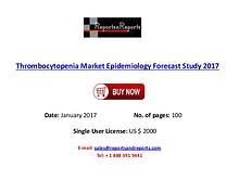 Thrombocytopenia Outlook 2017 Industry Growth Analysis