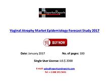 Vaginal Atrophy Market Size, Share, Industry Analysis, Strategies and
