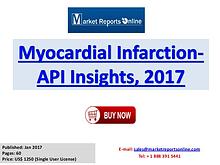 Myocardial Infarction API Manufactures, Industry Analysis 2017