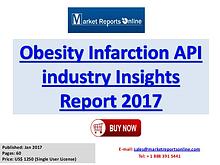 Global Obesity Infarction API Market Overview Report 2017