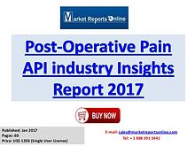 Post-Operative Pain API Manufacturing Global Industry Insights Report