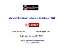Women Infertility API Manufacturing Global Industry Insights Report 2