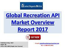 API Manufacturers for Recreation API Drugs Report 2017