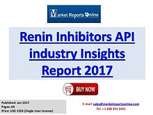 Renin Inhibitors -Pipeline Insights, 2017
