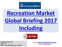 Global Recreation Industry 2017 Trends Analysis and 2020 Forecasts Re