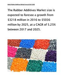 Rubber Additives Market Global Opportunities and Industry Trends 2017
