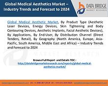 Global Medical Aesthetics Market – Industry Trends and Forecast to 20