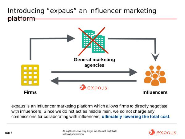 Expaus - Influencer Marketing Platform expaus - Influencer Marketing Platform