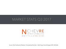 Park City Quarter 3 2017 Real Estate Market Statistics