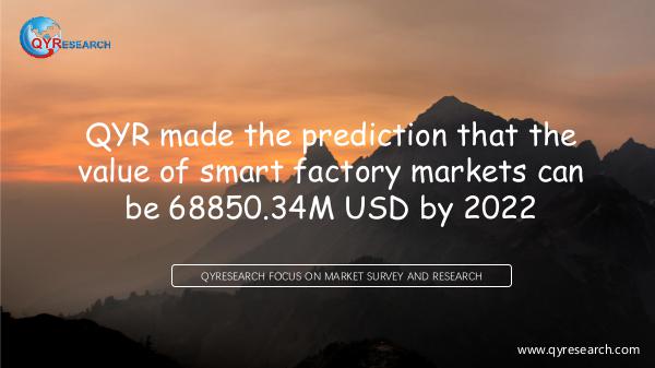 Global Smart Factory Market Research