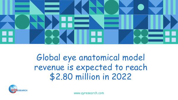 Global eye anatomical model market research