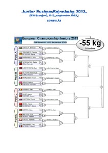 Junior Európa-bajnokság, Szarajevó Junior Európa-bajnokság, Szarajevó