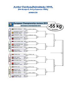 Junior Európa-bajnokság, Szarajevó