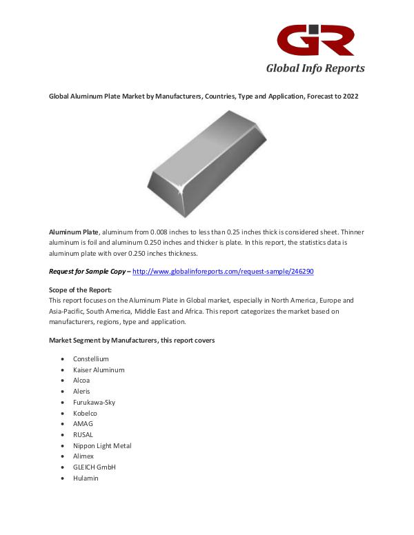 Aluminum Plate Market - Industry Analysis- Size, Share, Trends alluminium plate