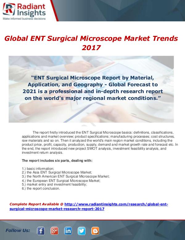 Market Forecasts and Industry Analysis Global ENT Surgical Microscope Market Research Rep