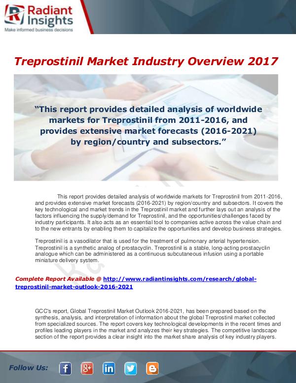 Market Forecasts and Industry Analysis Global Treprostinil  Market Outlook 2016-2021
