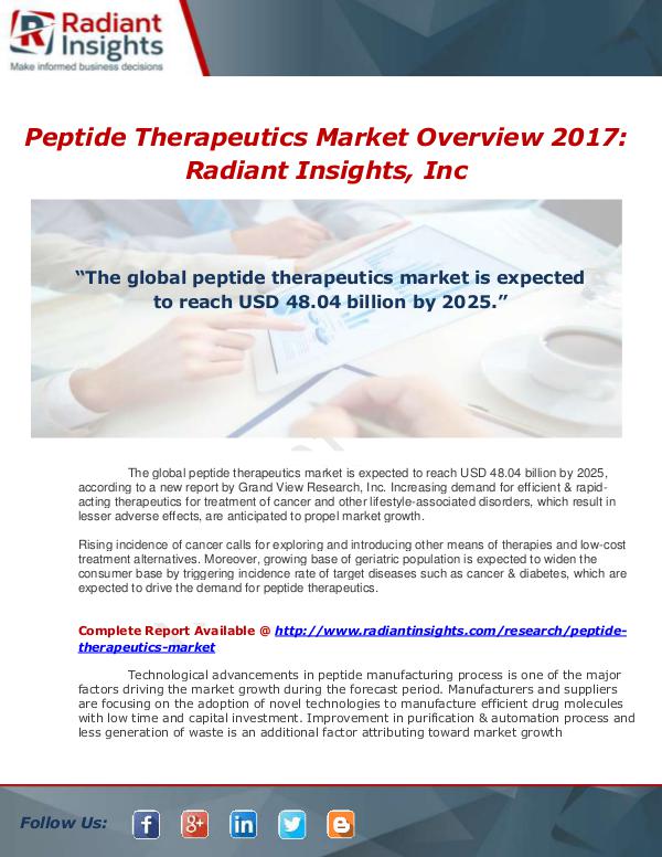 Market Forecasts and Industry Analysis Peptide Therapeutics Market By Application (Cancer