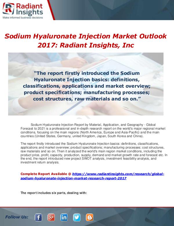 Market Forecasts and Industry Analysis Sodium Hyaluronate Injection Market