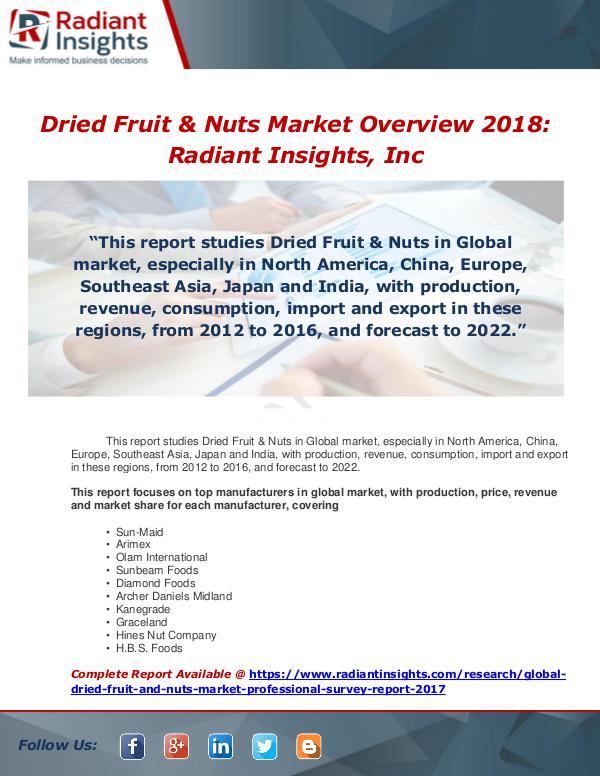 Market Forecasts and Industry Analysis Global Dried Fruit & Nuts Market Professional Surv