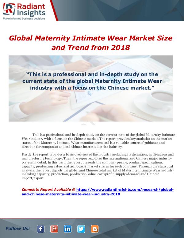 Global Maternity Intimate Wear Market Size and Tre
