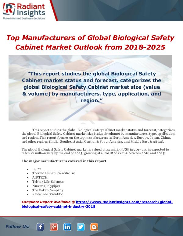 Market Forecasts and Industry Analysis Top Manufacturers of Global Biological Safety Cabi