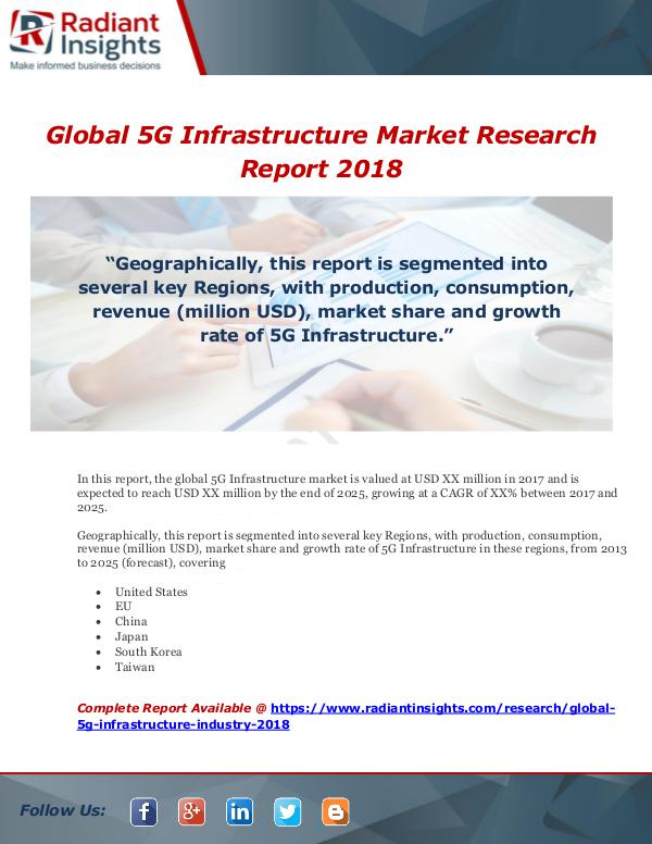 Global 5G Infrastructure Market Research Report 20