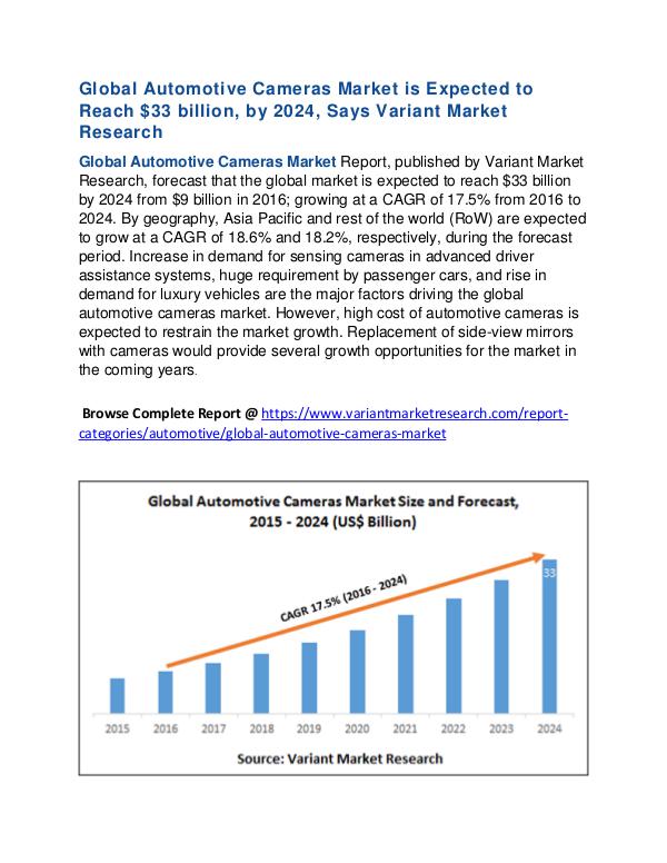 Power Electronics Market, Market Size, Outlook, Trend and Forecast Global Automotive Cameras Market