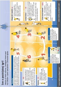 Volleyball and school program OBRAMBENI KONCEPT