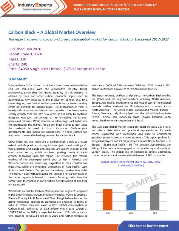 Chemicals and Materials Carbon Black Demand  Reach 20 million MTs by 2022.