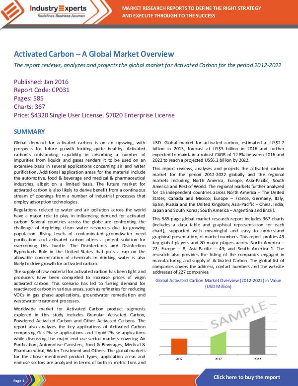 Chemicals and Materials Activated Carbon Market Growth to Touch $6.2 Bn
