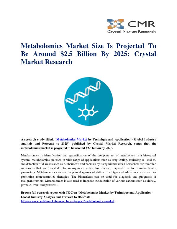 Metabolomics Market by Technique and Application -
