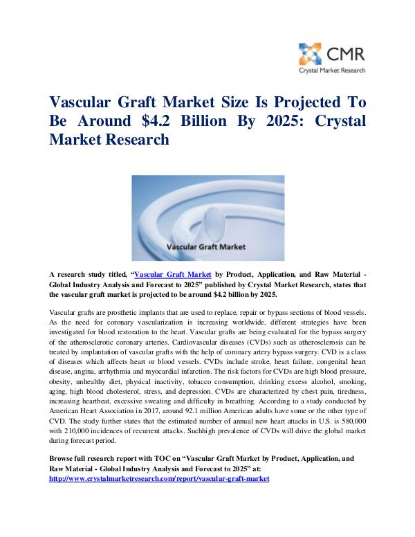 Vascular Graft Market by Product, Application, and